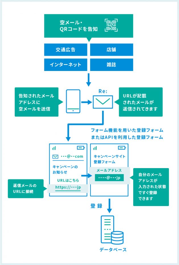 S.T.E.P 北海道総合通信網株式会社
