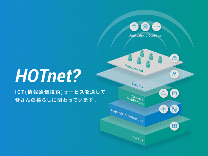 HOTnet?